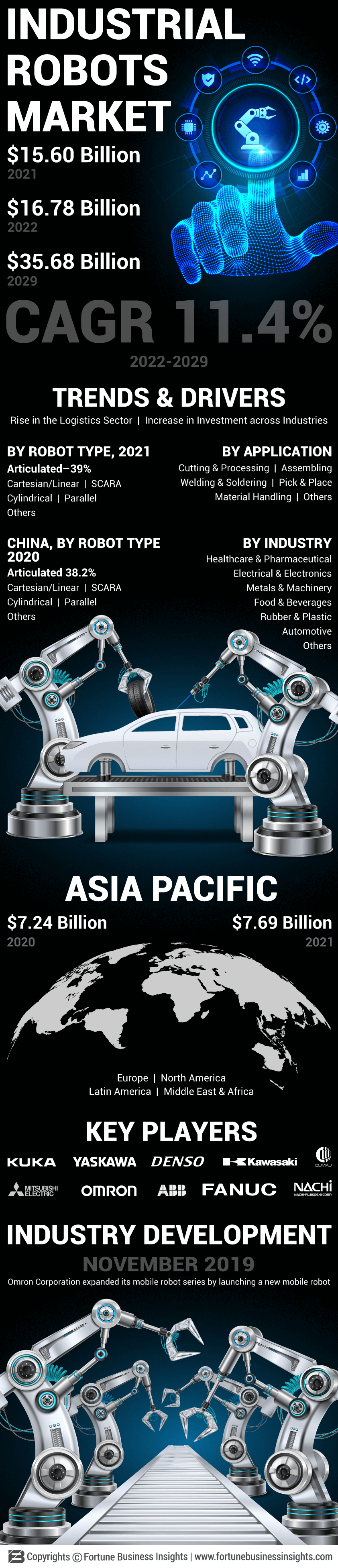 Industrial robotics training industrial robotics training in pune industrial robotics training in india robotics course with placement in pune used robots for sale in india refurbished robots india used fanuc robots for sale used industrial robots for sale used abb robots for sale used ur5 robot for sale used robot arms for sale used welding robots for sale in india